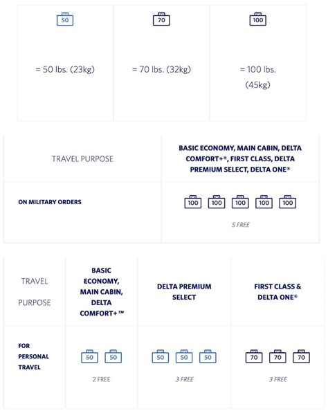 baggage restrictions delta|delta oversize baggage fees.